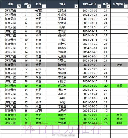 2025中冠联赛总决赛16强抽签结果出炉